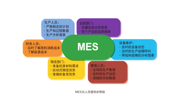 MESִϵͳҵֵ