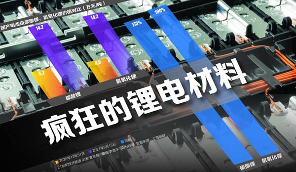 1635130569174771.jpg 锂电原材料价格持续上涨 电池厂商盈利能力承压