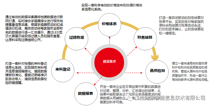 项目建设重点 640副本.png